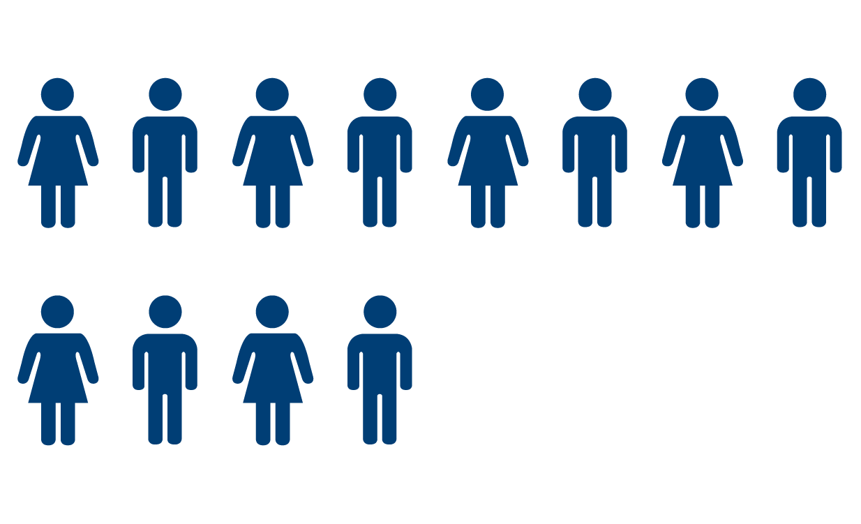 75%